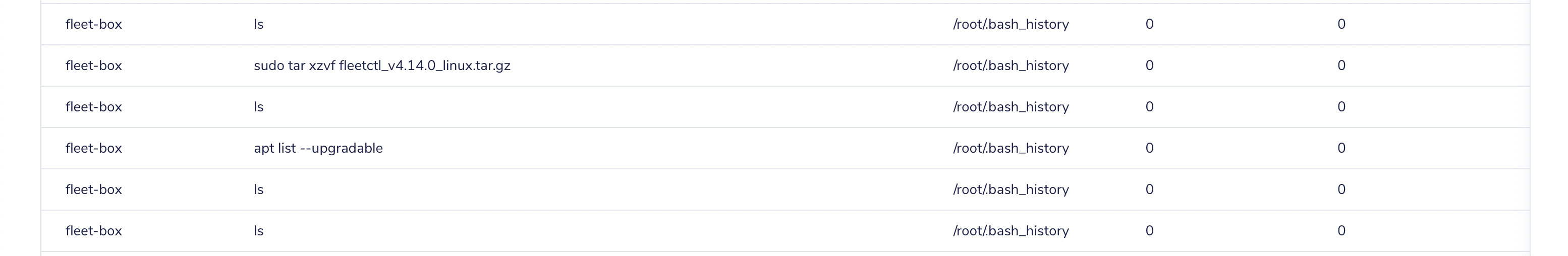 Output of running a query on the shell_history table