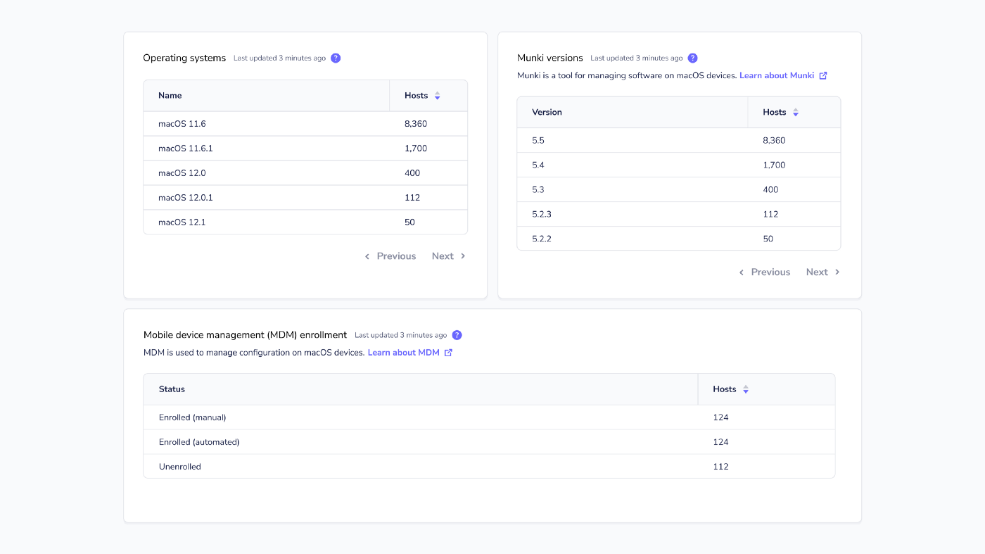 Aggregate MDM and Munki data