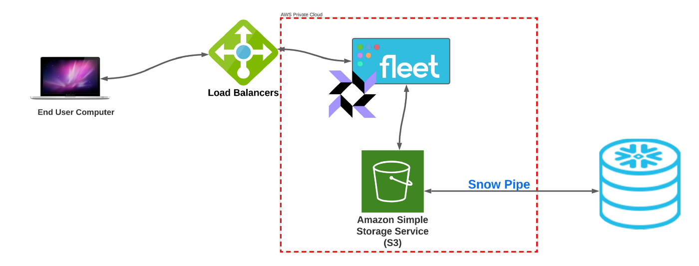 A diagram of the tools listed above