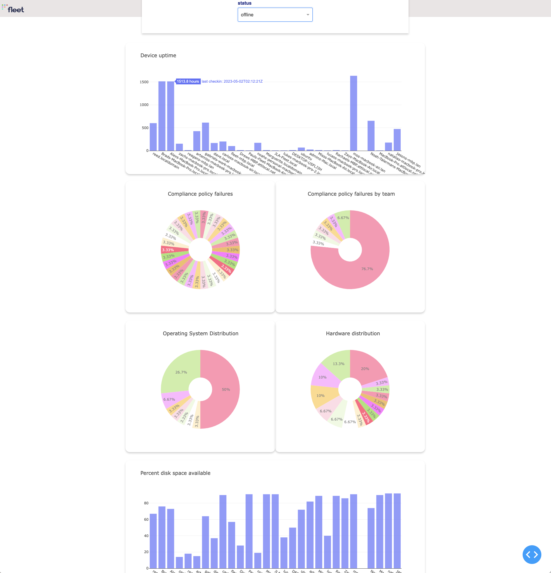 Example Dashboard