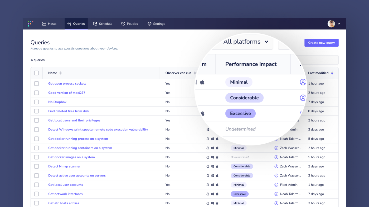 Query performance impact