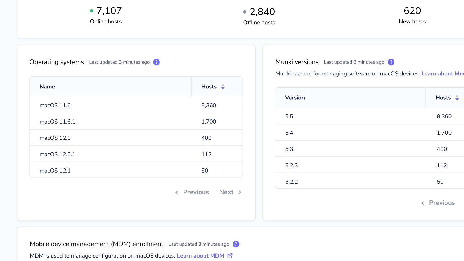 Aggregated macOS versions for MacAdmins