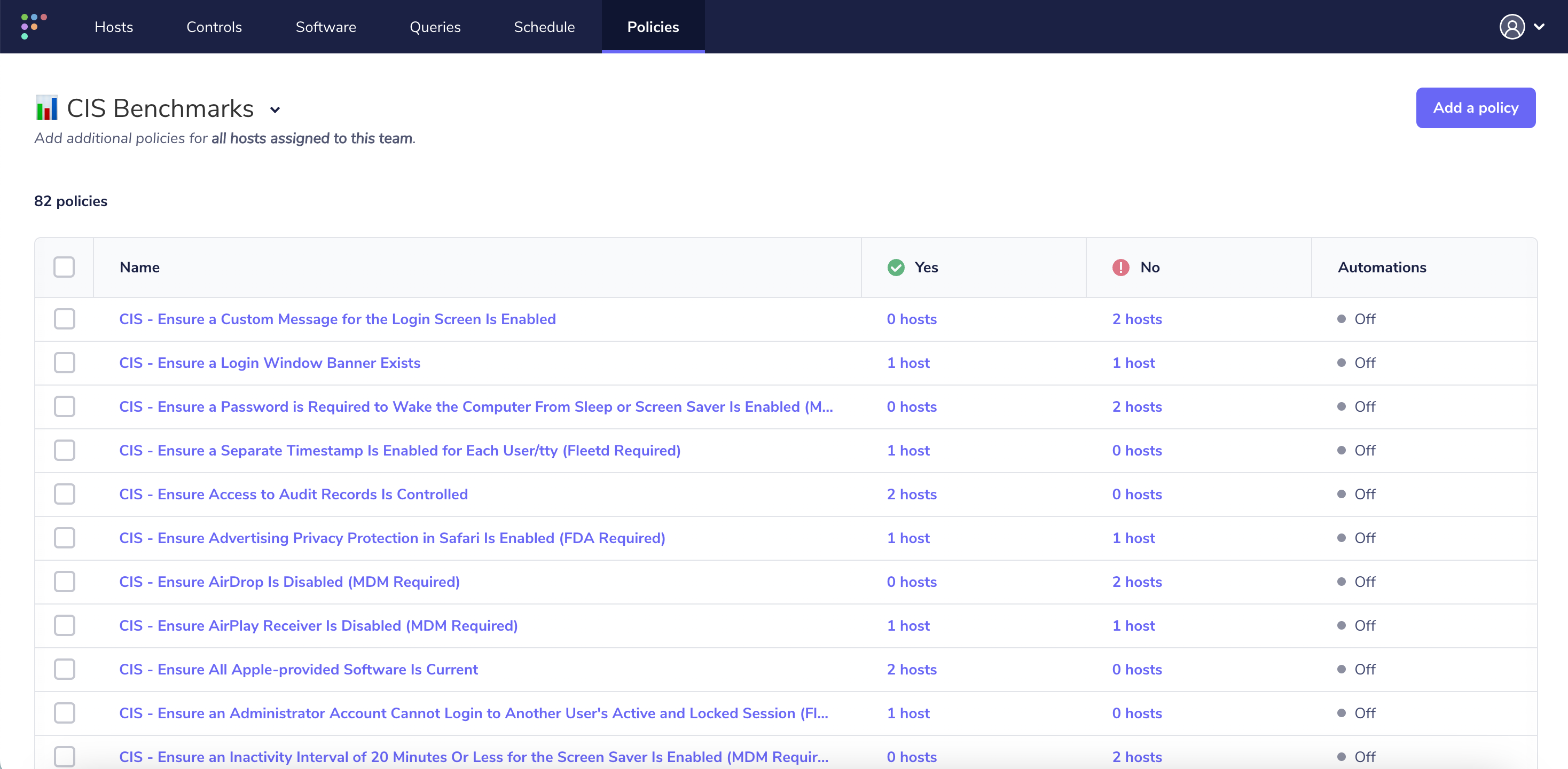 CIS Queries in Dashboard