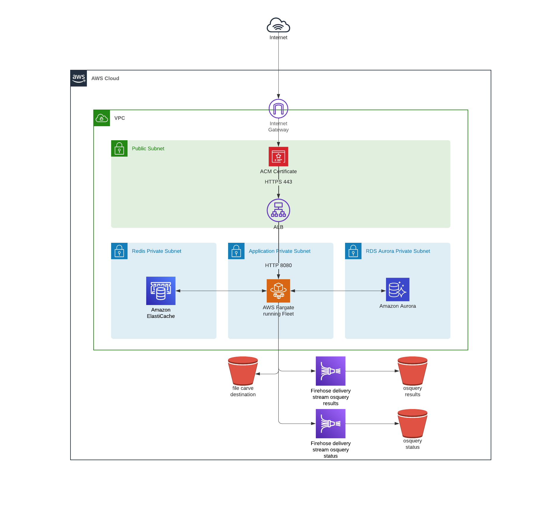 Architecture Diagram