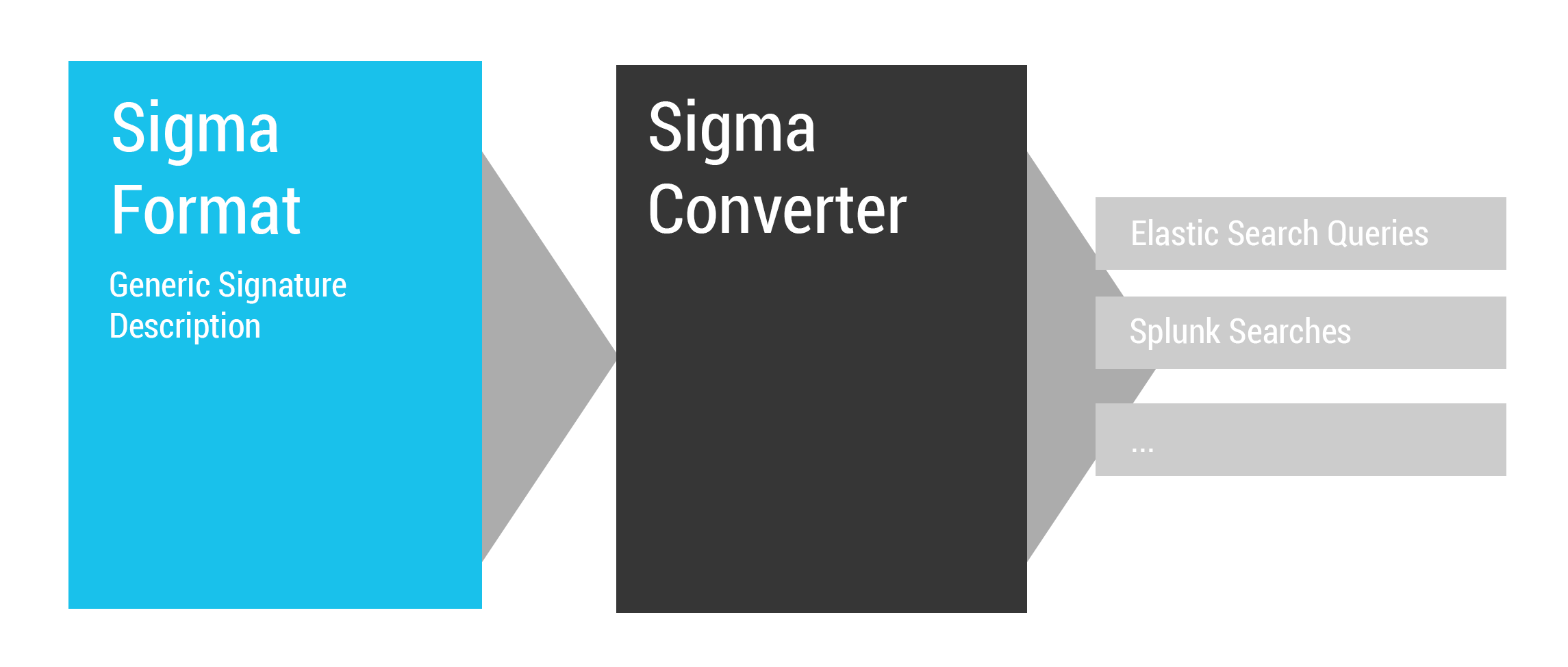 sigma_description