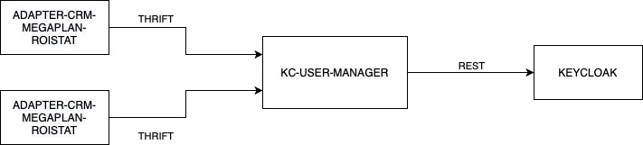 General interaction scheme