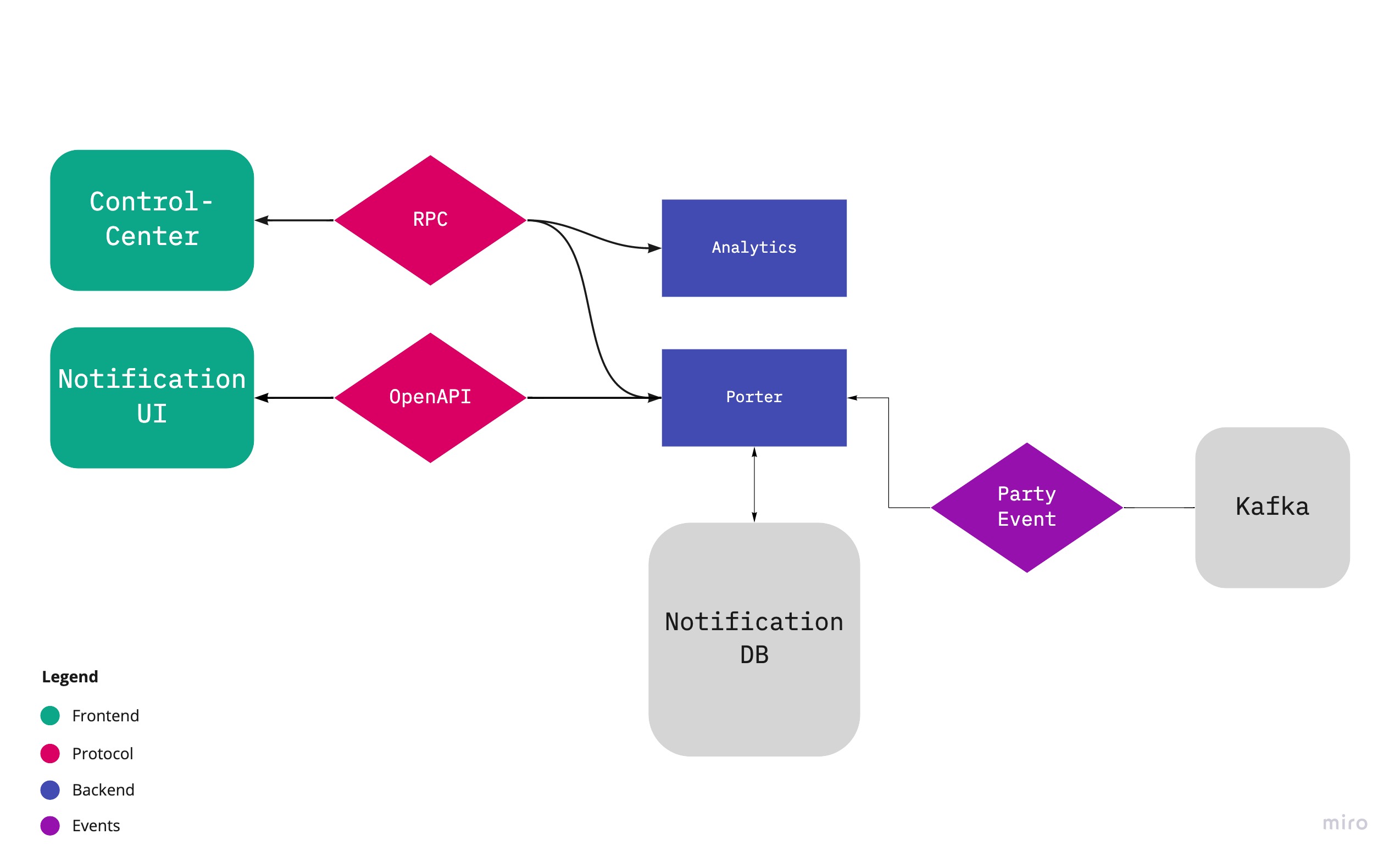 Schema